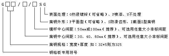 钢格栅板规格解释