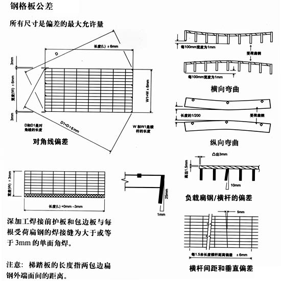 钢格栅板允许偏差值